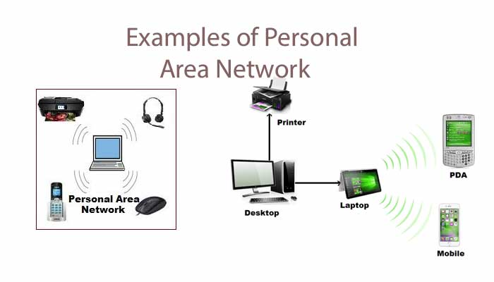 personal area network (pan) diagram