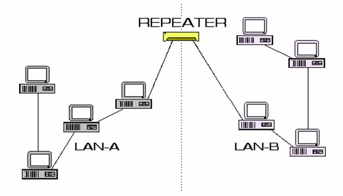 network repeaters