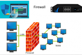 What is Firewall and its types -Hardware firewall, Software Firewall