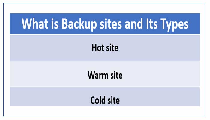 what-is-backup-sites-types-of-backup-sites-hot-warm-and-cold-site