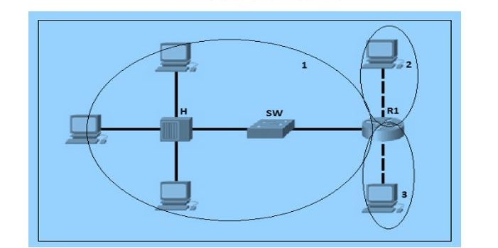 Broadcast Domain