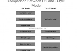 Difference Between OSI and TCP IP Model