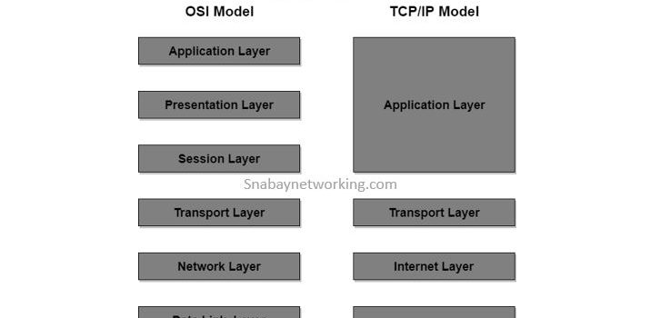 Difference between OSI and TCP IP model