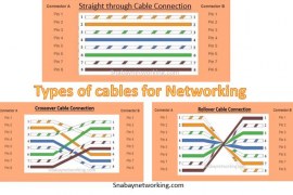 Types of cables Used in Networking