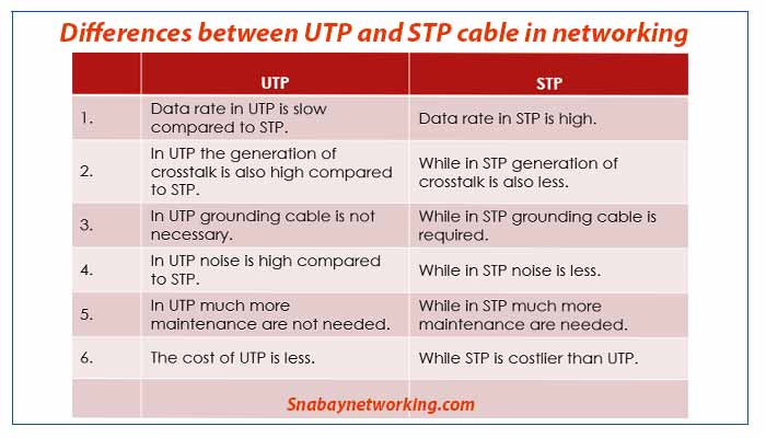 difference between utp and stp cable