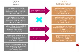CCNP Collaboration Certification Content Updates from CCNP Voice PDF