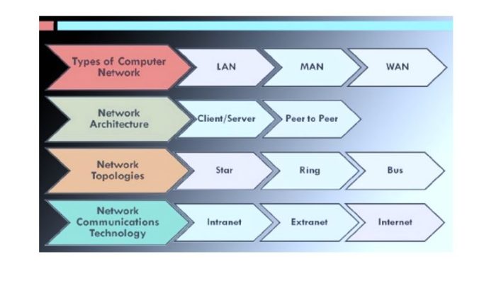 Download Computer Networks Basics PDF - Snabay Networking