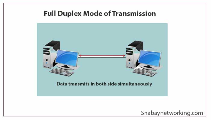 Full Duplex Mode of Transmission