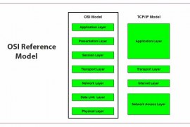OSI and TCP/IP Reference Model History