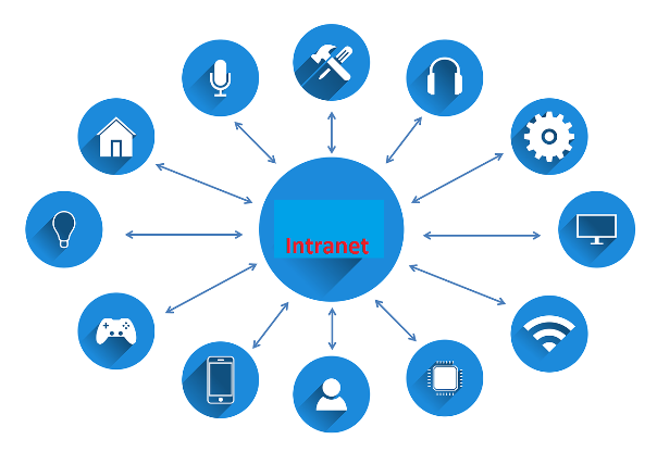 Use of Intranet 