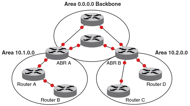 What Is A Autonomous System In Ospf