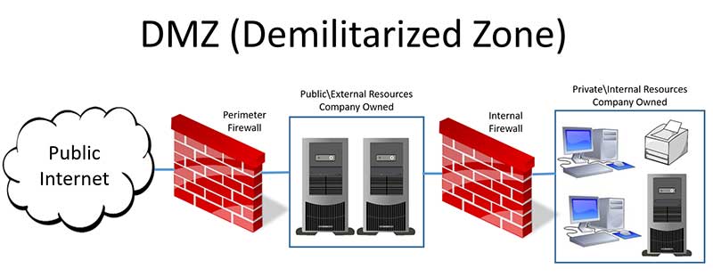 what-is-dmz-demilitarized-zone-snabay-networking