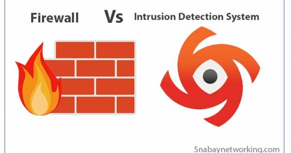 Difference Between Intrusion Detection System And Firewall