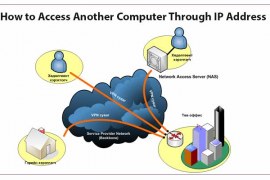 How to Access Another Computer Through IP Address