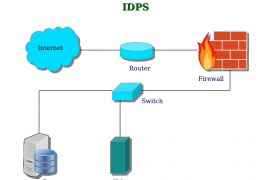 Leading Intrusion Detection System (IDS) Products