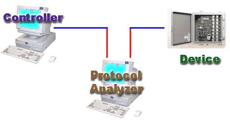 How Network Protocol Analyzer (Sniffers) Work