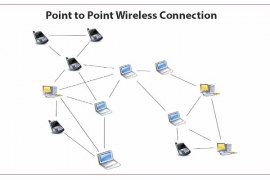 Point to Point Wireless Connection
