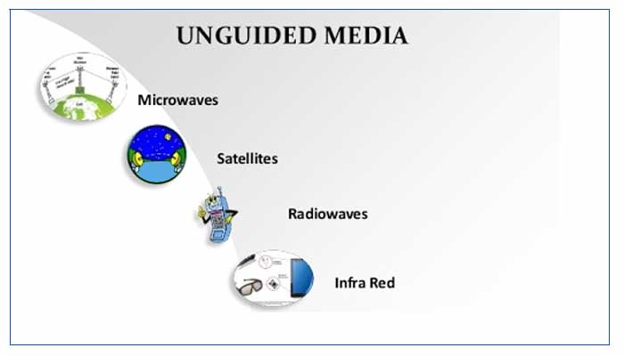 Transmission Media Snabay Networking