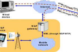 What is Wireless Application Protocol
