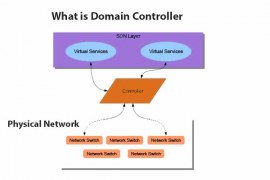 What is Domain Controller in Networking