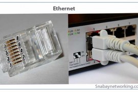 What is Ethernet and Types of Ethernet