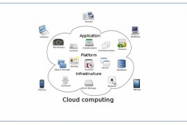 What is Cloud Computing, Working, Advantages and Disadvantages