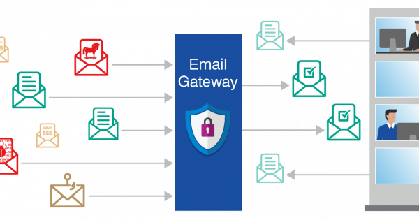 what-is-email-security-data-protection-snabay-networking