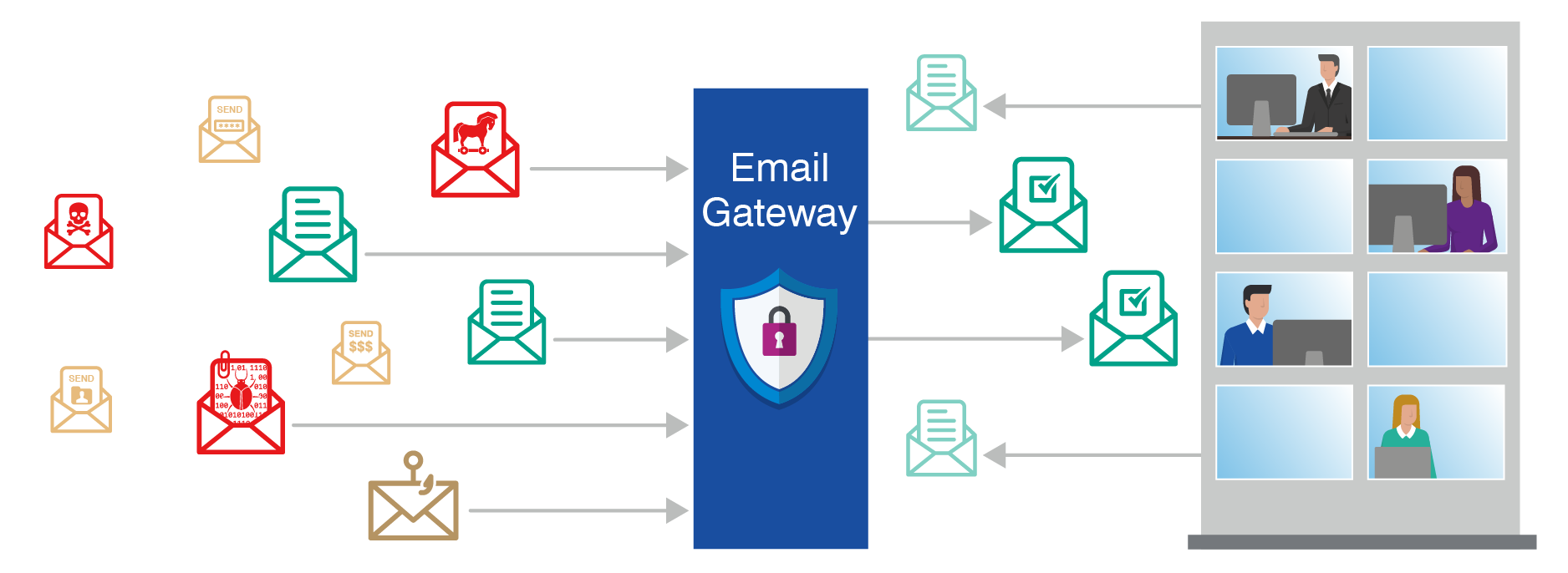 what-is-email-security-data-protection-snabay-networking