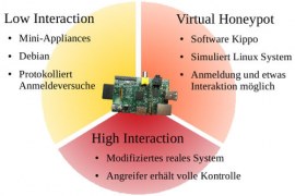 Types of Honeypots – Low Interaction Honeypot and High Interaction Honeypot