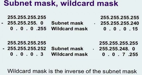 access-control-lists-acls-wildcard-mask-wildcard-mask-calculator