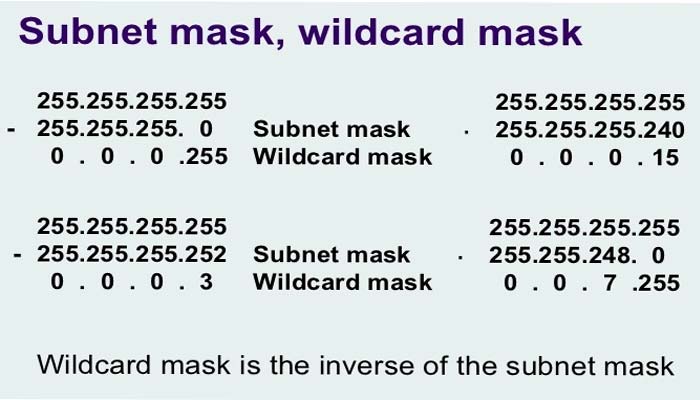 Access Control Lists (ACLs) Wildcard Mask | Wildcard Mask Calculator