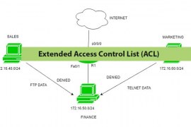 Extended Access Control List (ACL) | Cisco Extended ACL Configuration