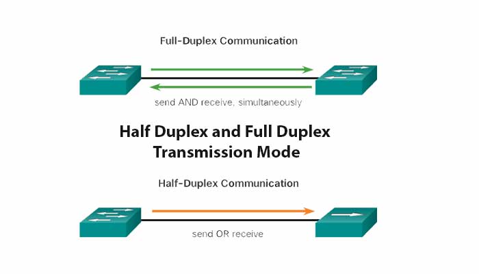 Half Duplex and Full Duplex Transmission mode