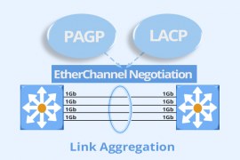 What is EtherChannel PAgP and LACP Modes