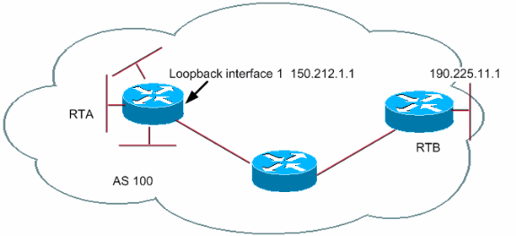 What is Loopback Interface in a Cisco Router