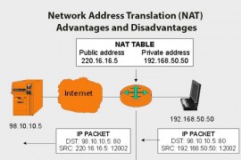 Advantages and Disadvantages of Network Address Translation (NAT)