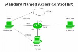 Standard Named Access Control Lists Cisco | Named ACL Configuration