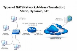 Types of NAT (Network Address Translation)-Static, Dynamic, PAT