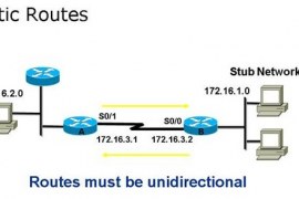 What is Static Routes and Default Routes | Difference between static and Default