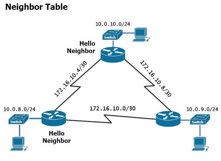 Introduction To Enhanced Interior Gateway Routing Protocol