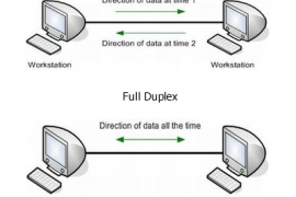 Difference Between Half Duplex and Full Duplex Switching Mode | Examples of Half and Full Duplex
