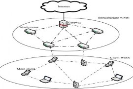 Introduction to Hybrid Routing Protocol