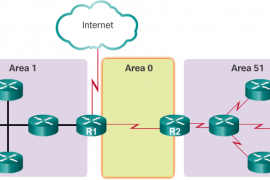 What is OSPF Area, OSPF Hierarchical Network Design and Advantages