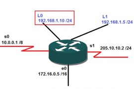 What is OSPF Router ID, Selection Algorithm, Configuration