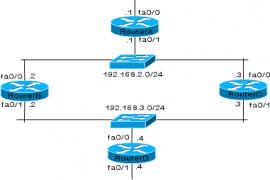 Difference Between RIPv1 and RIPv2