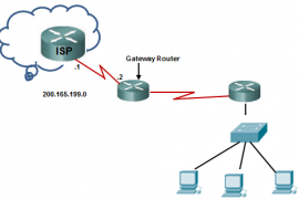 How to Configure Static Routes and Default Routes
