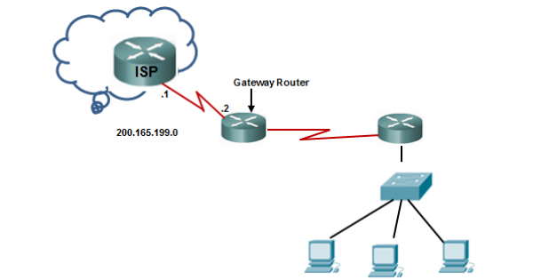 Default static. Роутер cc_Gateway IOT Router. Default Gateway Cisco. Шлюз по умолчанию Cisco. Мак VPN шлюз по умолчанию Sierra.