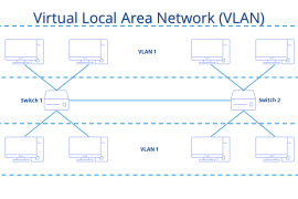What is Virtual Local Area Network (VLAN)