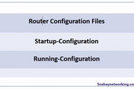Router Configuration Files, Startup-Config, Running-Config