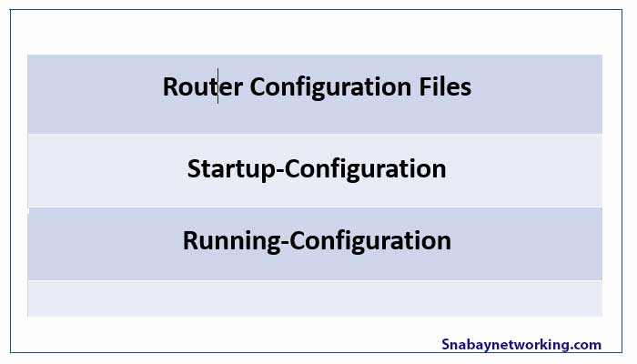 router configuration files